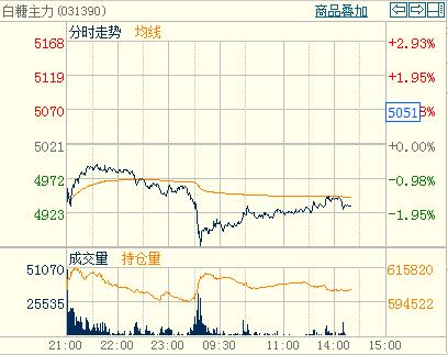 ���������ϼs�|����ͣ�����а��������֕r(sh��)�D