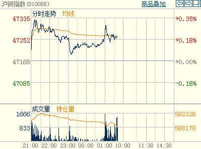 ���~�������{(di��o)�r��֧��ָ��(sh��)�֕r�D