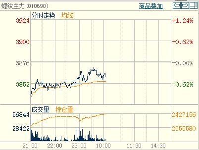 �ݼy�����@�������(sh��)���^�m(x��)�����֕r(sh��)�D