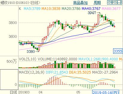 �ݼy��ʎ���{(di��o)�·�ǰ��3650�ݼy1910����K������