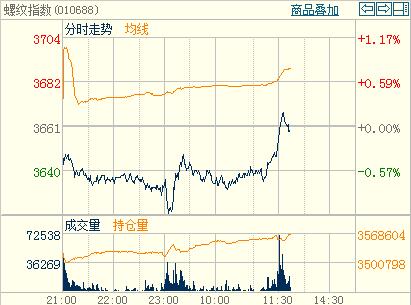 �ݼy��������׷���M���ݼyָ��(sh��)�֕r�D