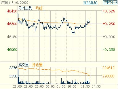 ���~��ʎ��̽ƫ��˼·�������~�����֕r(sh��)�D