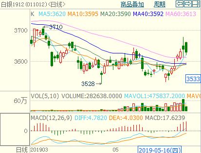 ���yڅ��(sh��)���q��׃�ȴ����{(di��o)���y1912K���D