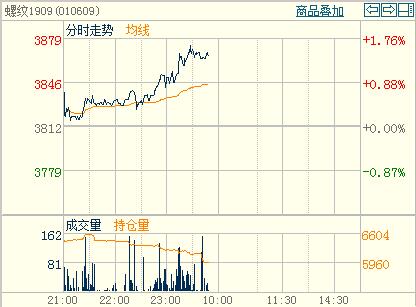 䓲��Ј��L(f��ng)�Uጷ�䓃r�����ݼy1909�ϼs�֕r�D