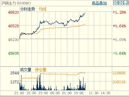 ���~����ֹӯ���{(di��o)���M���Μ��~�����֕r�D