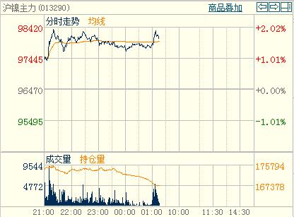 ��懹���(y��ng)ጷŉ��������y�����������֕r(sh��)�D