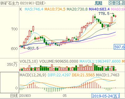 ��؛�Ј�(ch��ng)�F�Vʯ�r(ji��)���ϝq�F�Vʯ����K���D