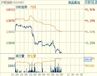 ���X������������ʎ�µ����Xָ��(sh��)�֕r�D