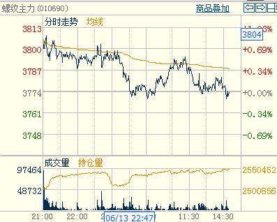 �ݼy20�վ��������{(di��o)���ݼy�����֕r�D