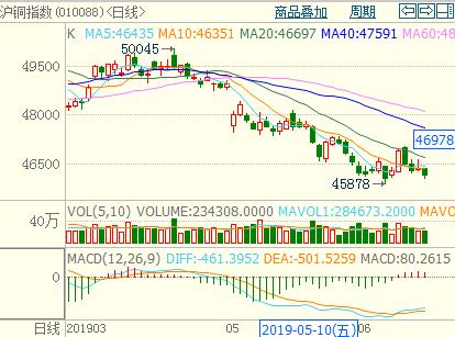 ���~�Ј�(ch��ng)�����~�r(ji��)��ʎ���Ɯ��~ָ��(sh��)K���D