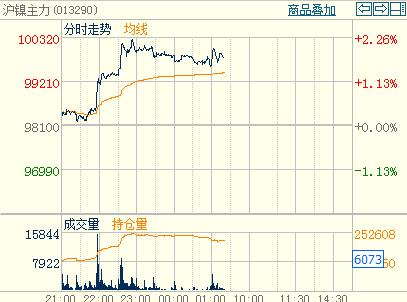 懃r(ji��)������ʎƫ�������^���������֕r(sh��)�D