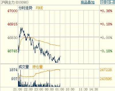 ���~�r(ji��)���λ�\(y��n)�и���yŤ�D(zhu��n)���~�����֕r(sh��)�D