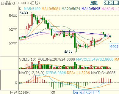 ԭ����؛���ö��^��������K���D