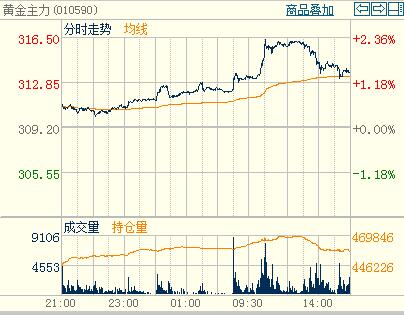 �S����(qi��ng)��(sh��)��������ţ�п����S�������֕r(sh��)�D