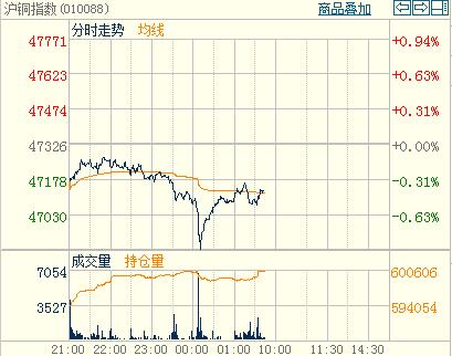 ����l(f��)���~��؛�������ո߶����ޜ��~ָ��(sh��)�֕r(sh��)�D