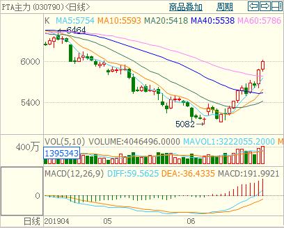 PTA���}���������ϝqPTA�����֕r�D