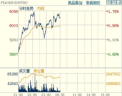 PTA��؛�������D(zhu��n)����PTA1909�����֕r(sh��)�D