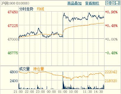 ���~1908��(qi��ng)�ݻ��{(di��o)�������������֕r(sh��)�D