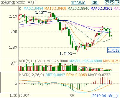 ԭ�͎���(d��ng)ȼ���ڃr(ji��)��λ��ʎ��ȼ���B�֕r(sh��)�D