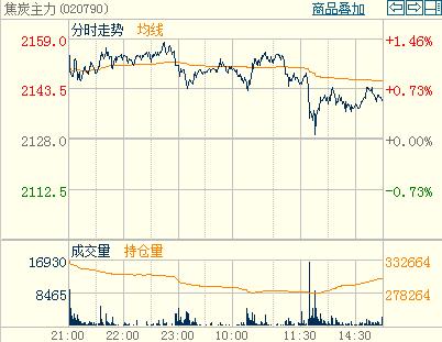 ��̿�F(xi��n)؛�r(ji��)������(sh��)��ʎ���g(sh��)�������ս�̿�����֕r(sh��)�D