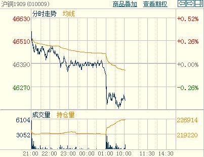 ���~��ʎƫ��20�վ������՞������~1909�ϼs�֕r(sh��)�D