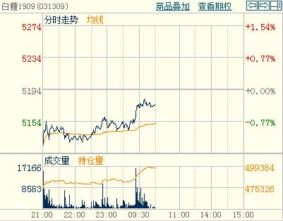 ���ǃr(ji��)�񲨄�(d��ng)�������ް���1909�֕r(sh��)�D