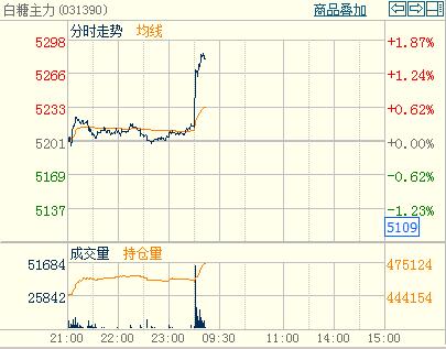 �����ϝq���R���{(di��o)�L(f��ng)�U(xi��n)���������֕r(sh��)�D