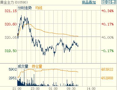 �S����^�߼��g(sh��)��(y��u)�ݽ��r̎����څ���S�������֕r�D