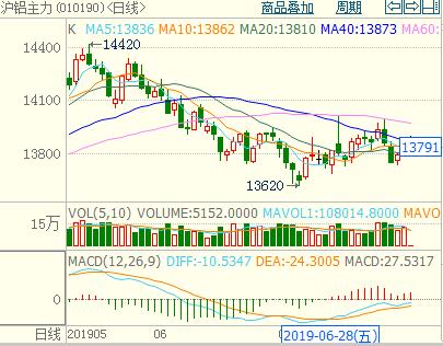 LME���X�������М��X����K���D