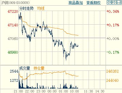 ���~��ʎ΢����λ�ǻ����~1909�֕r�D