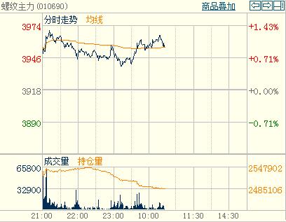 �ݼy������۷e�q���ӣ��ݼy�����֕r�D