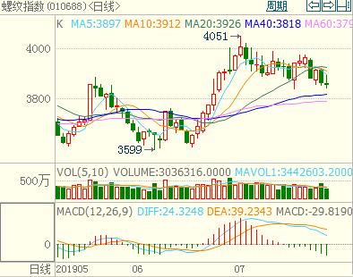 ����������ƫ���ݼyָ��(sh��)K���D