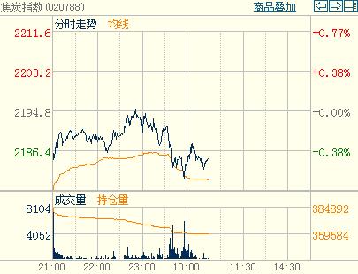 ��Մ����(y��ng)ƫ�o�r(ji��)���ȓP(y��ng)����ָ��(sh��)�֕r�D