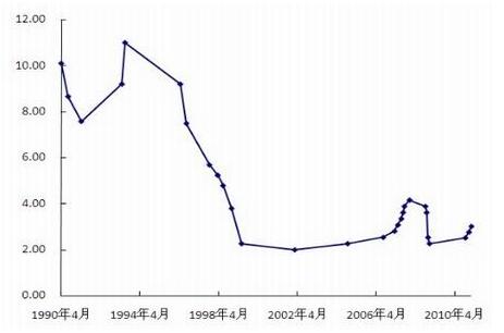 ��ܾ����{(di��o)����(zh��n)���ʈD