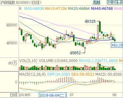 ���~�r(ji��)�������ʎ���L(zh��ng)��������ָ��(sh��)K���D