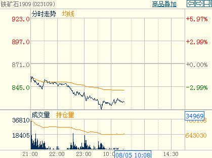 �F�V���^�����{(di��o)����������1909�֕r(sh��)�D