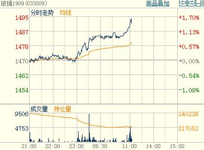 ������λ��ʎ֔(j��n)���µ����^څ��(sh��)1909�֕r(sh��)�D