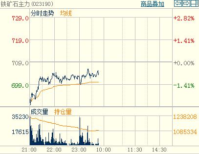 �F�Vʯ��؛�r����{(di��o)�q��Ъ�������֕r�D