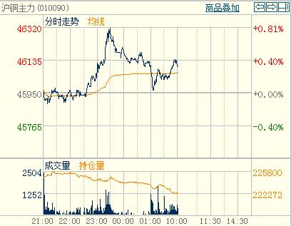 ���~��������֔(j��n)�����c���������֕r(sh��)�D