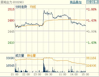 ���ɷ������^���������֕r(sh��)�D