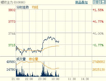 �ݼy�������@��λ�·����п��g�����֕r�D