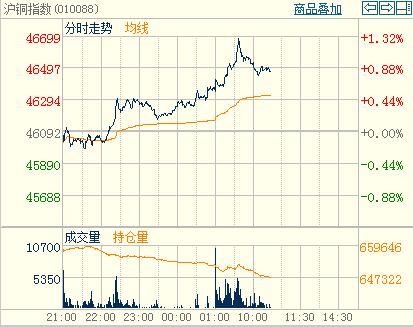 ���~څ��(sh��)ƫ���P����ʎ�µ�ָ��(sh��)�֕r(sh��)�D