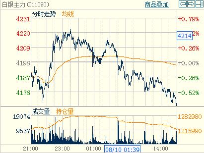 ��؛��Ӌ(j��)���r(ji��)�¸��F�������п��g��D