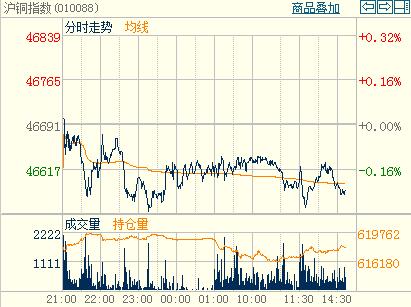 ���~��������ָ��(sh��)�֕r(sh��)�D