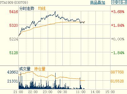 PTA�p�}����09�ϼs�֕r�D