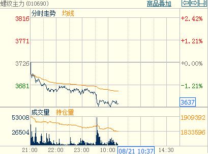 �ݼy�_���{(di��o)�������֕r(sh��)�D