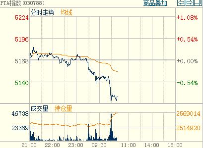 PTA�A���ϝqָ��(sh��)�֕r�D