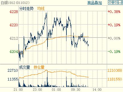 ���y�Ј�(ch��ng)�r(ji��)λ̓��1912�֕r(sh��)�D