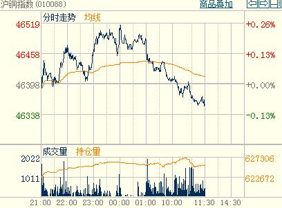 ���~�������{(di��o)�֕r�D