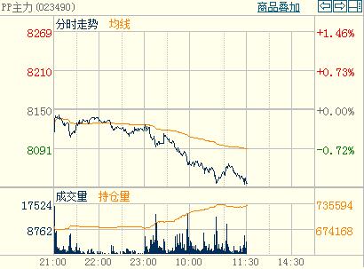 ���ϸ���y׃�����֕r(sh��)�D